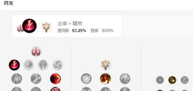 王者荣耀（用最佳出装打造无敌皇子）