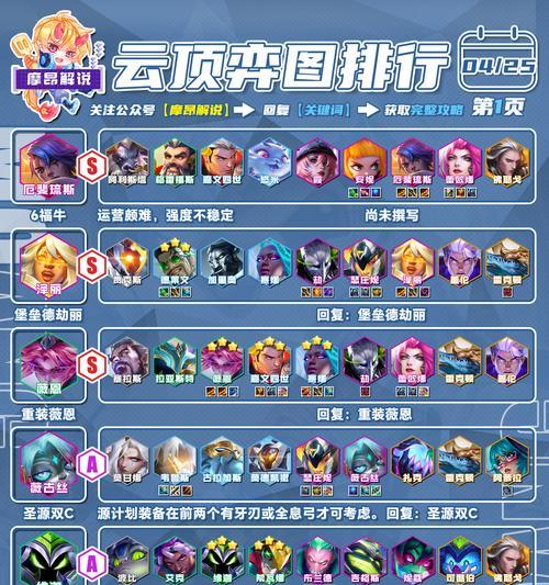 3.0版本薇恩出装攻略（掌握这些装备搭配，成为无人能挡的ADC之王）
