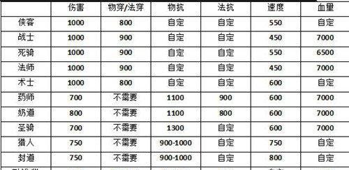 梦幻世界中的宝石装备（发掘无限力量，掌握宝石之光）