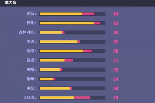 街头篮球盖帽攻略（揭秘街头篮球场上最炫酷的盖帽技巧，让你成为无人可挡的防守利器）