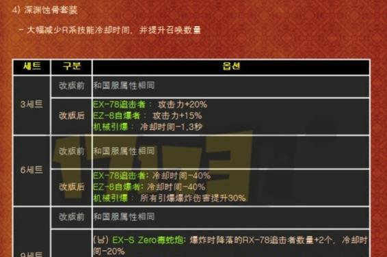 寻找异界装备的冒险之旅（探索异世界，寻觅绝佳战利品）